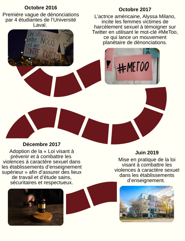 Evenement